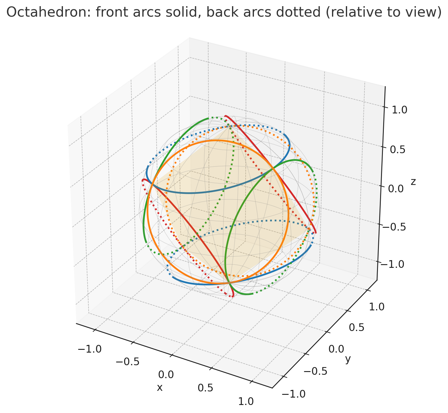 Octahedron